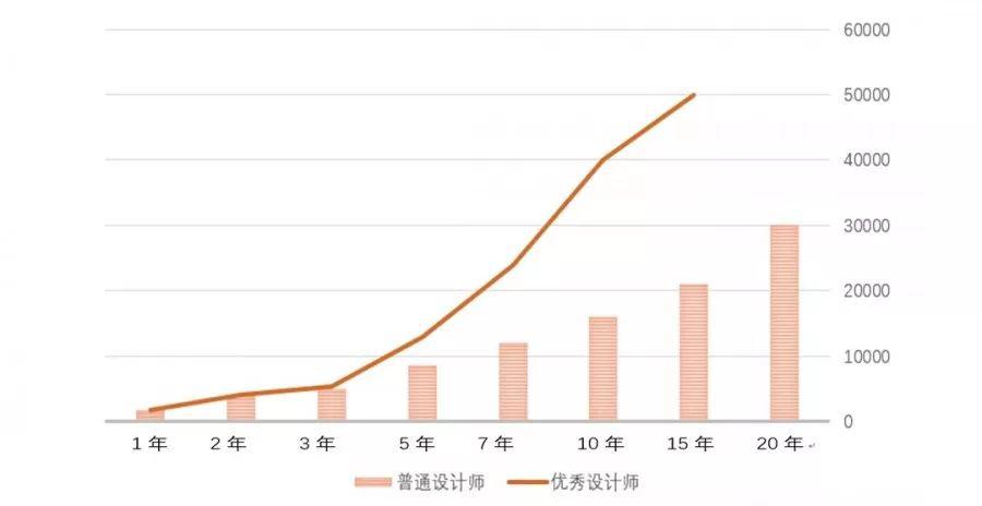 m6米乐软装设计的行业前景！！！(图5)