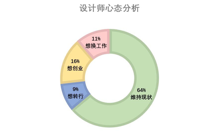 m6米乐软装设计的行业前景！！！(图6)