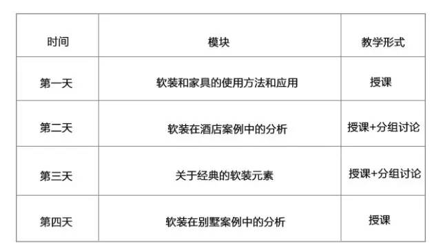 米乐M6蜕变从这一“课”开始！（想学软装设计看这篇就够了）(图9)