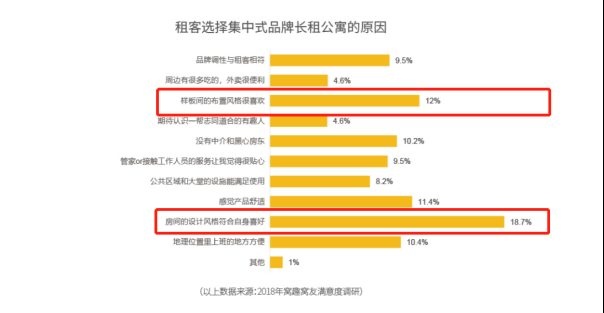 米乐M6网站窝趣干货：公寓软装搭配技巧