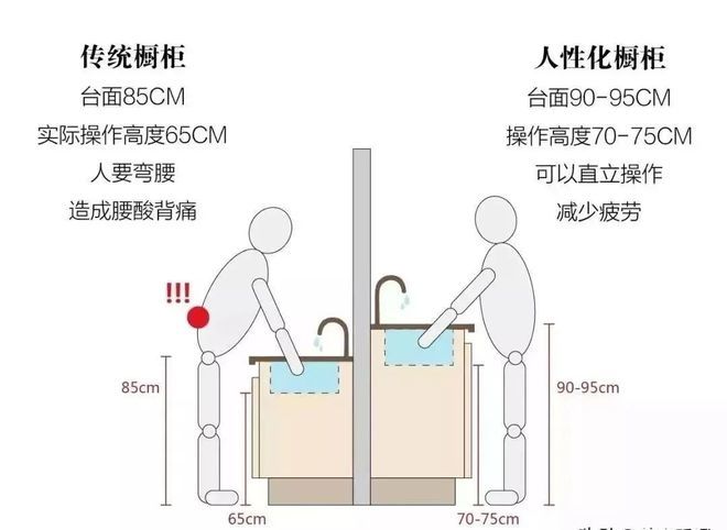 如果再装修建议做好这11个家装决定不是矫情而m6米乐是真的实用(图16)