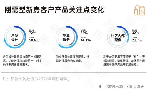 m6米乐向改善倾斜！市场是最真实的这个领域太卷了(图6)