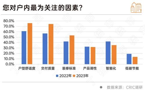 m6米乐向改善倾斜！市场是最真实的这个领域太卷了(图7)