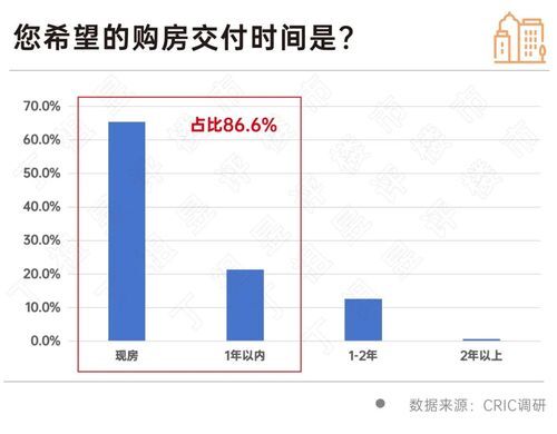 m6米乐向改善倾斜！市场是最真实的这个领域太卷了(图10)