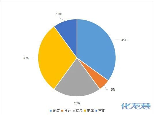 在常州装修120㎡只有1米乐M6网站0万预算却能装出20万的效果？(图3)