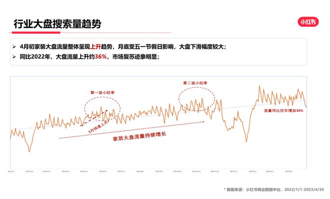 m6米乐在阳台的一平米里挖呀挖呀挖“石头”在小红书里开出了花(图2)